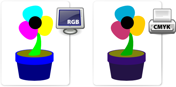 Diferenca RGB CMYK
